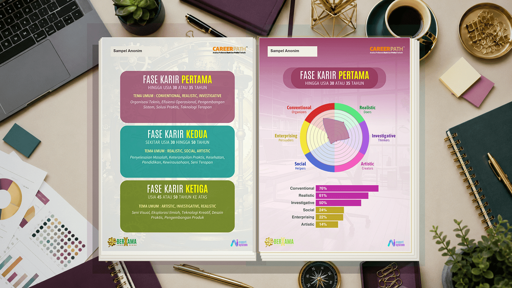 Contoh halaman fase karier Career Path