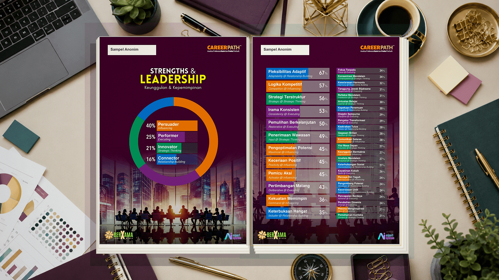 Contoh halaman Strengths & Leadership Career Path