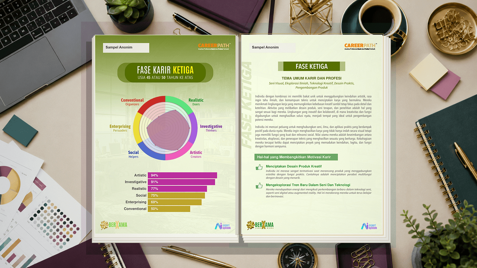 Contoh halaman fase ketiga Career Path