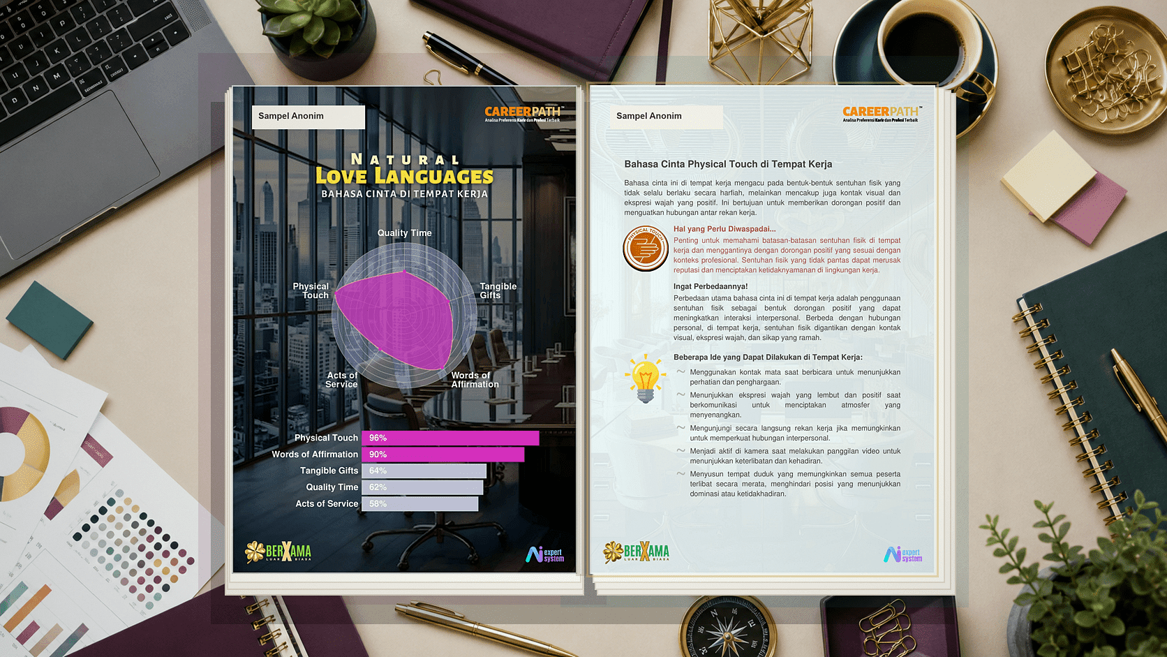 Contoh halaman love language di tempat kerja Career Path