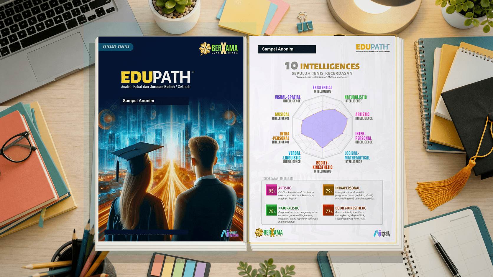 Cover contoh report Edu Path yang sudah dianonimkan