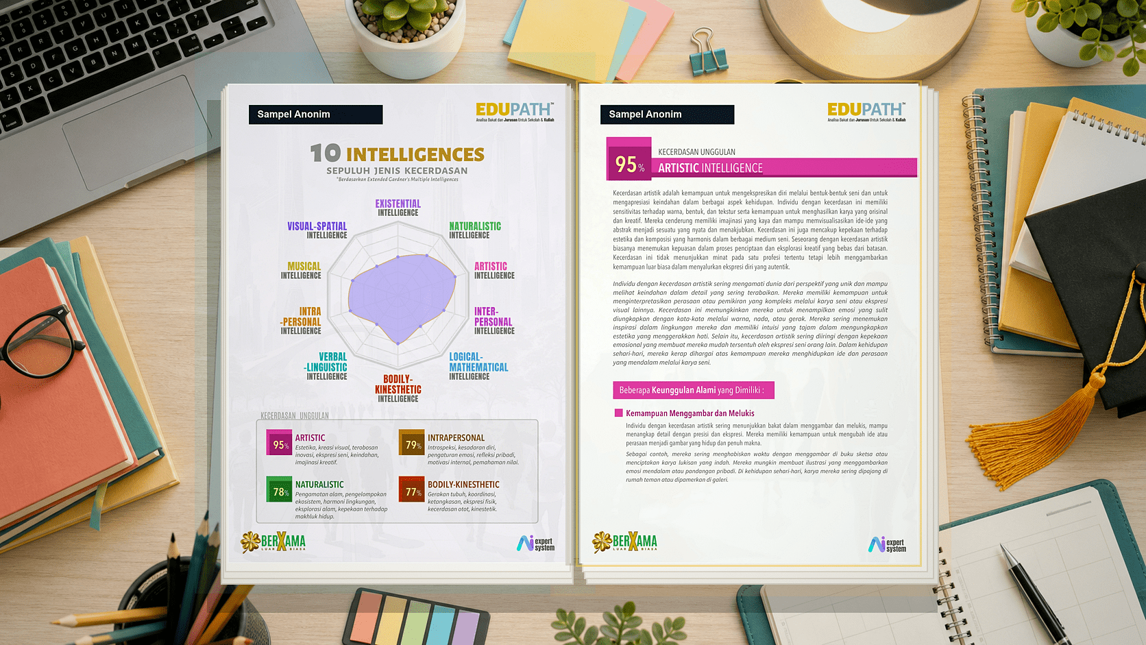 Contoh halaman 10 Intelligences Edu Path yang sudah dianonimkan