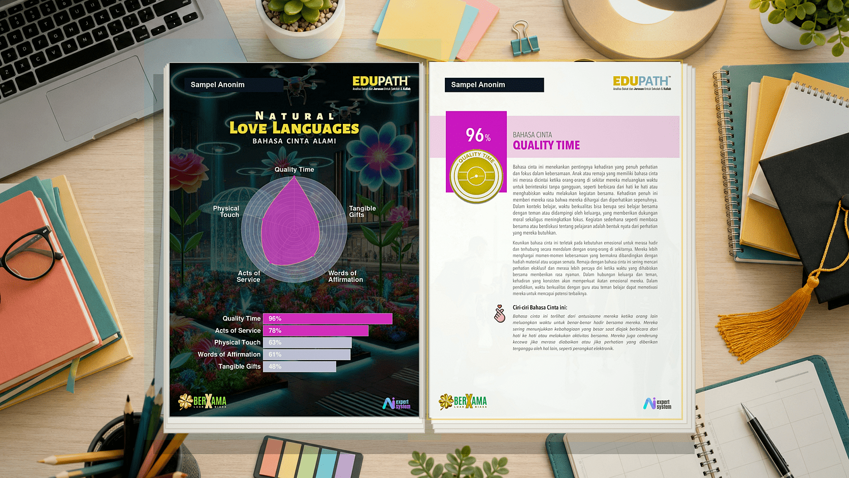 Contoh halaman Natural Love Languages Edu Path