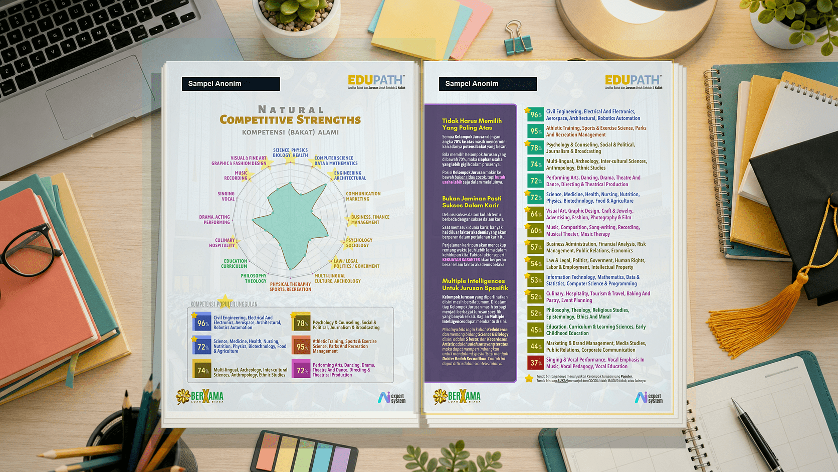 Contoh halaman Natural Competitive Strengths Edu Path