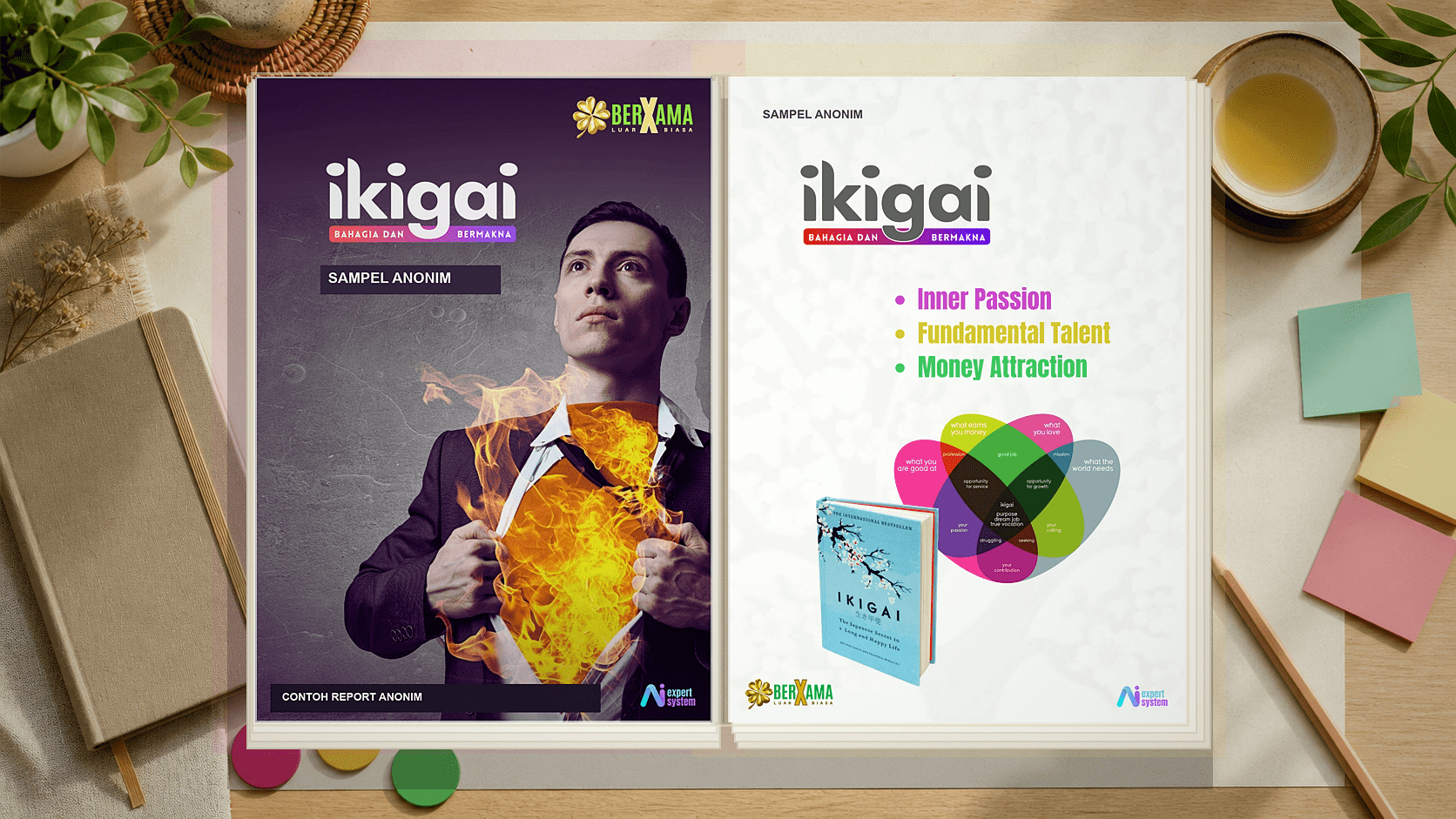 Cover contoh report IKIGAI yang sudah dianonimkan
