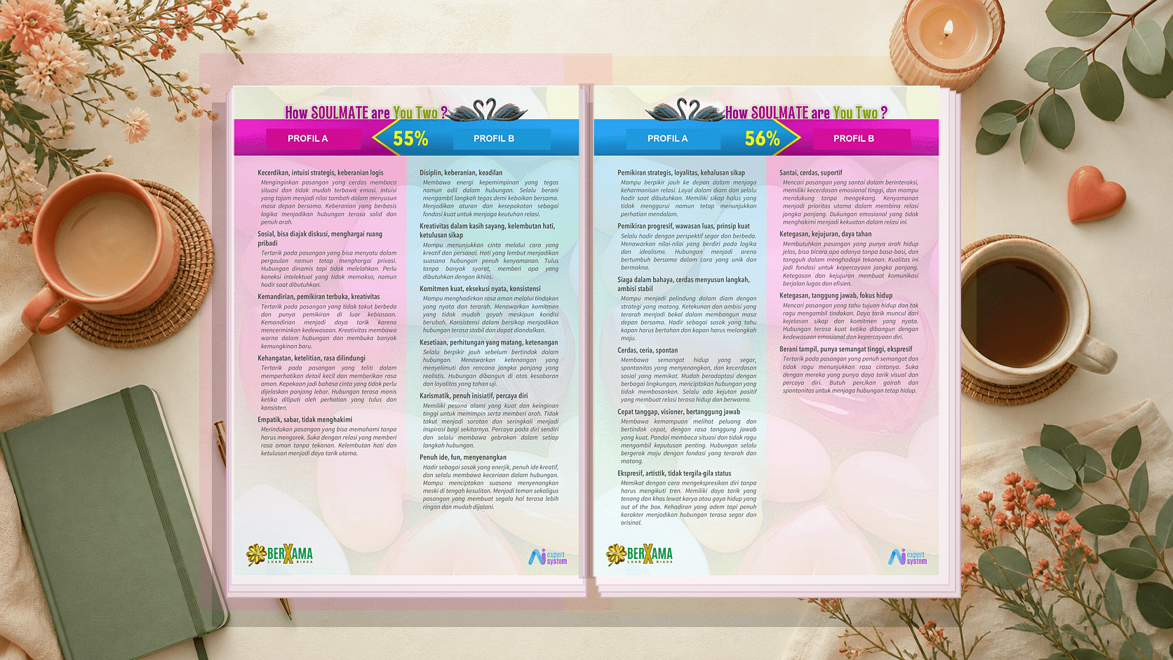 Profil daya tarik dua arah dalam Love Story