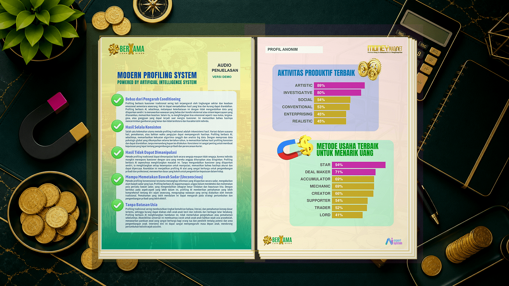 Halaman metode AI dan skor utama Money Magnet
