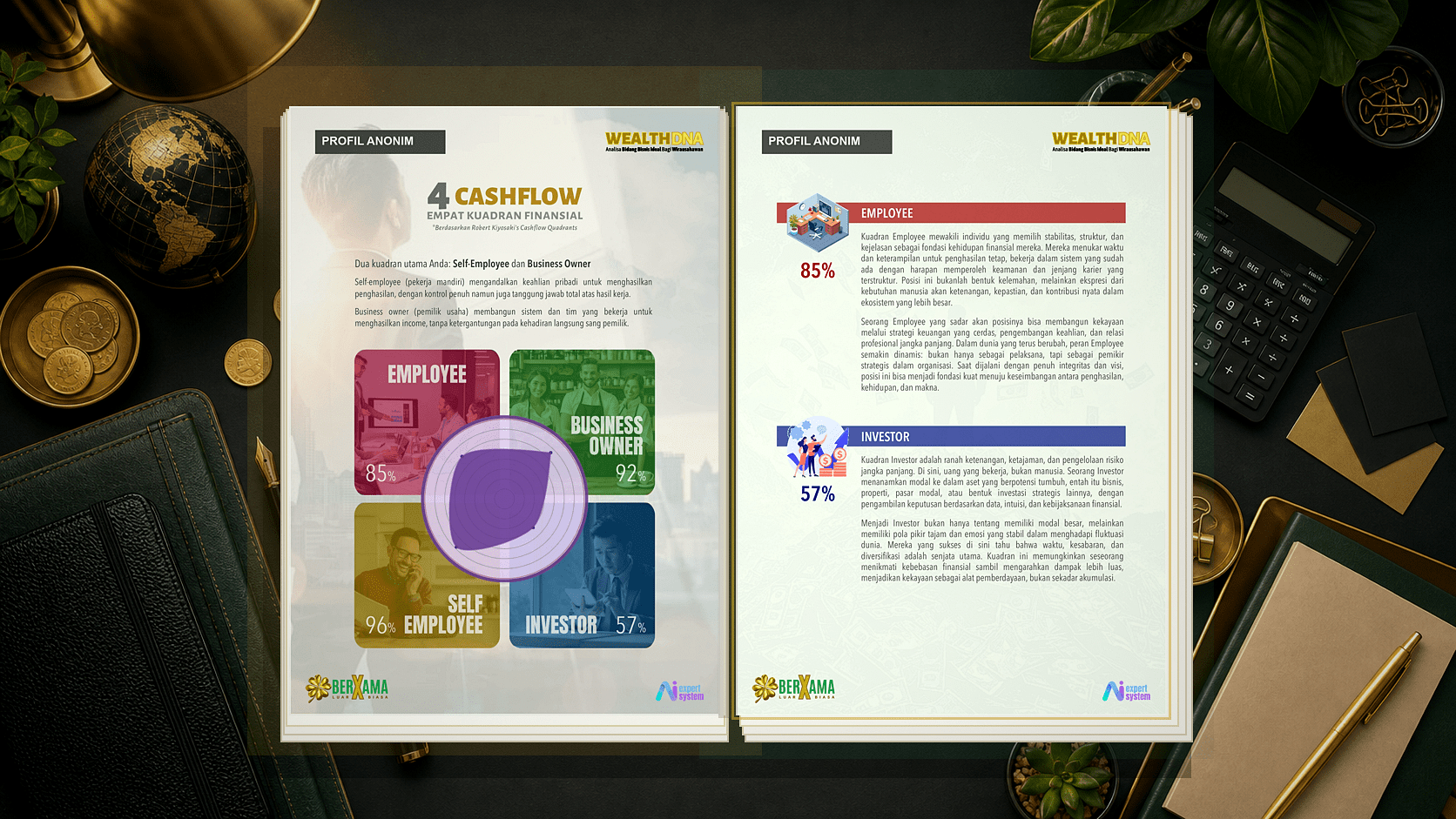 Contoh halaman 4 Cashflow Wealth DNA