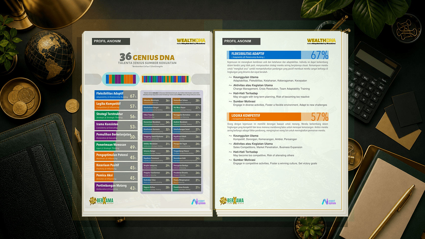 Contoh halaman 36 Genius DNA Wealth DNA