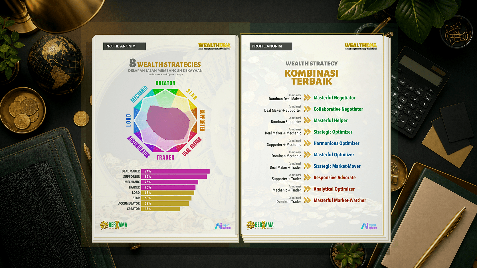 Contoh halaman 8 Wealth Strategies Wealth DNA