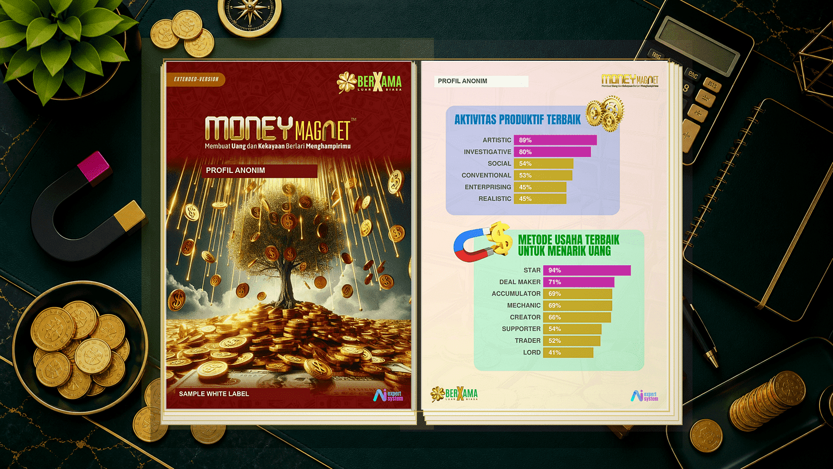 Mockup 2D flat report Money Magnet terbuka di meja strategi finansial dengan cover dan halaman skor aktivitas produktif